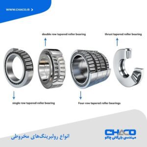 Tapered Roller Bearings typs-www.chaco.company