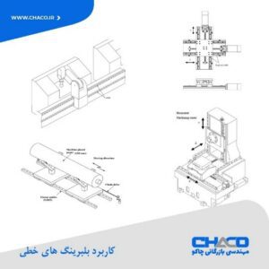 Application of sliding or linear bearings-www.chaco.company