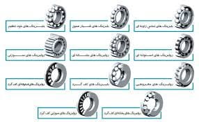 Types of ball bearing-www.chaco.company