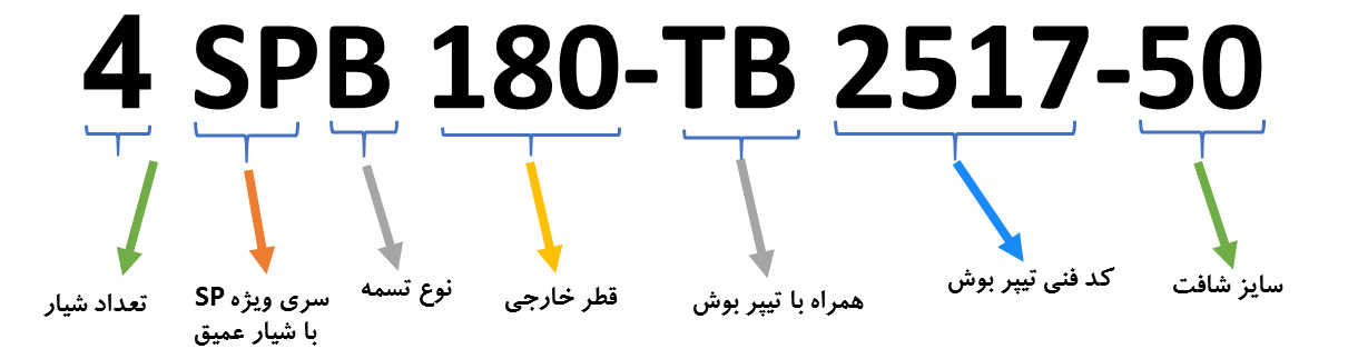 راهنمای کدخوانی فولی دو تکه